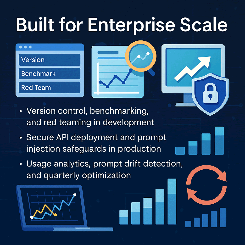 Built for Enterprise Scale