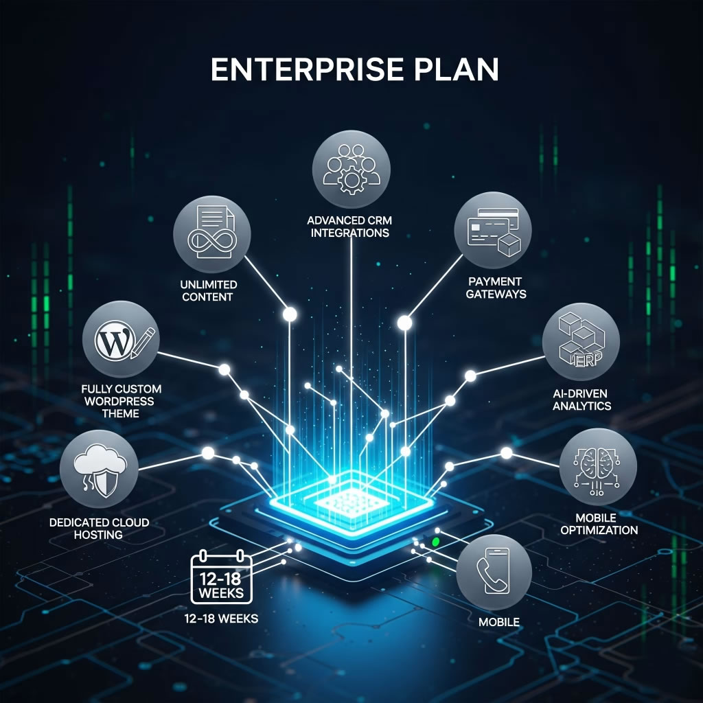 Wemaxa enterprise web development plan